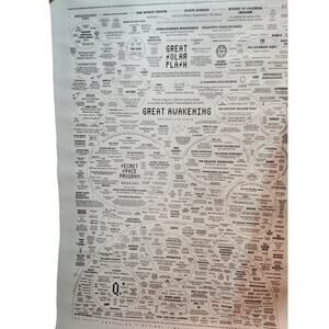 Great Awakening Map Canvas Poster Conspiracy on Your Life Chart 16x24 Unframed
